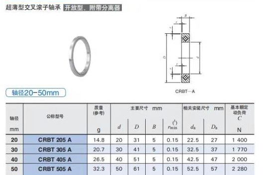 洛陽交叉滾子軸承超薄型CRBT405.jpg