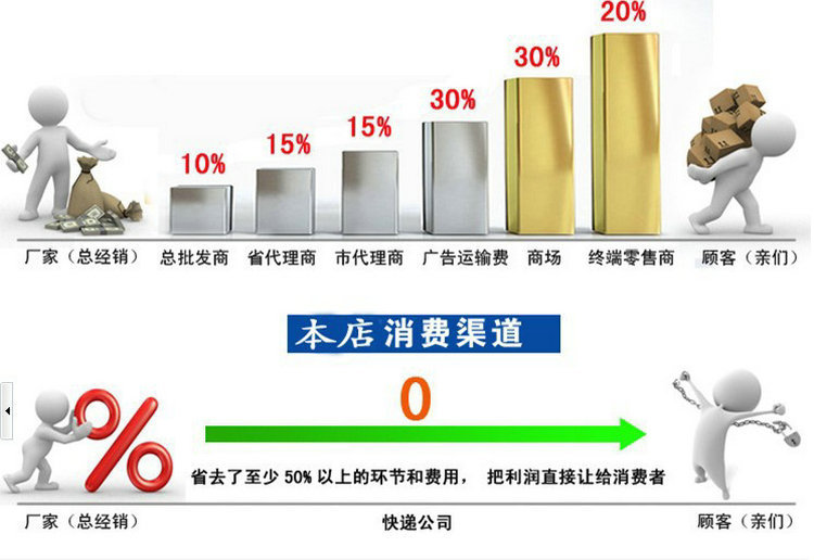 1545635476931894.jpg 購(gòu)買須知圖表.jpg